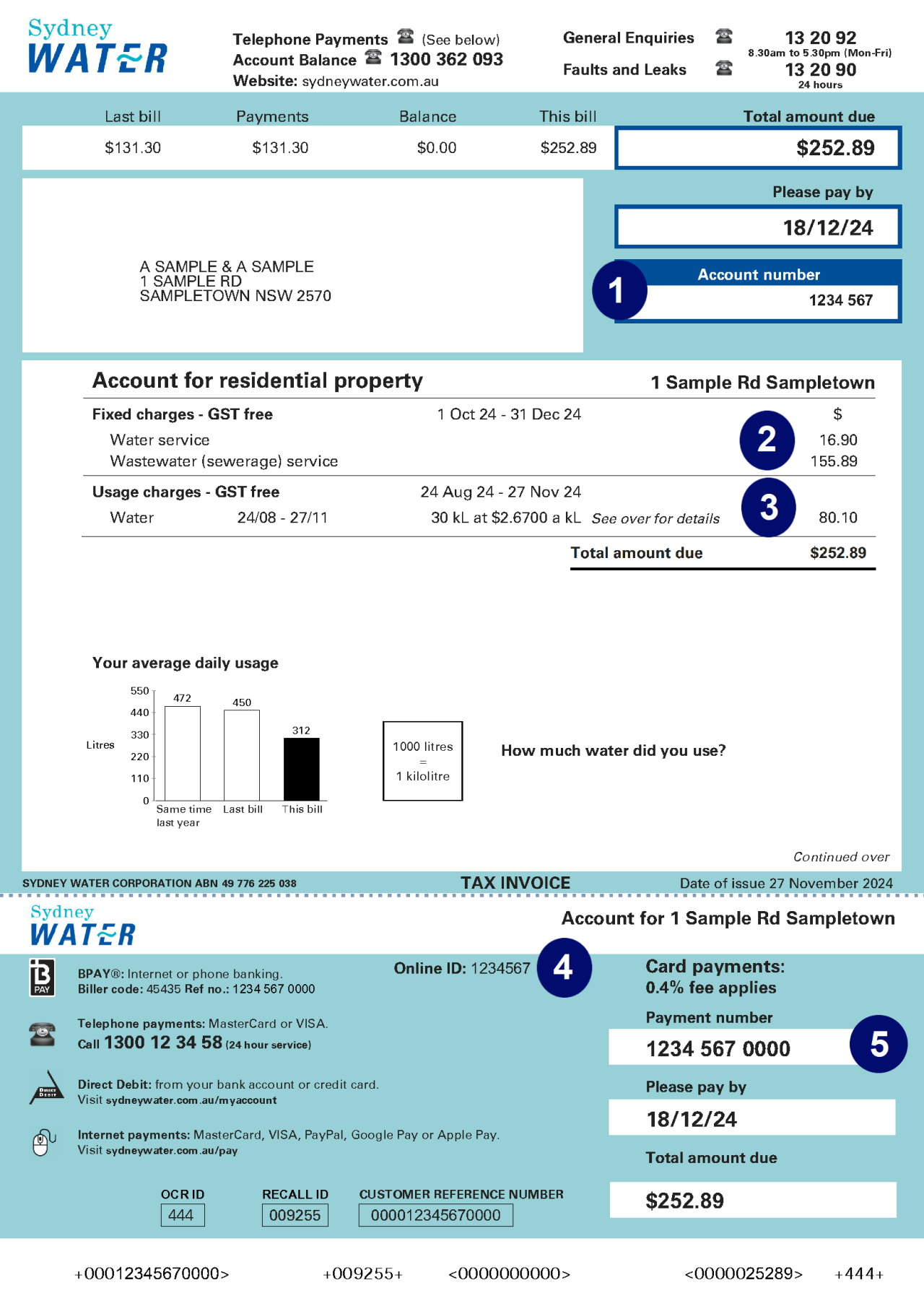 Graphic showing the front of a Sydney bill