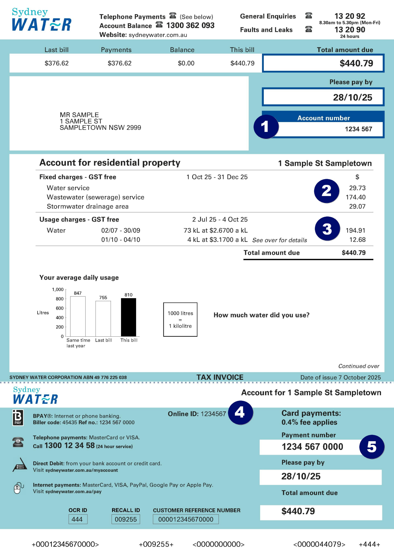 Graphic showing the front of a Sydney bill
