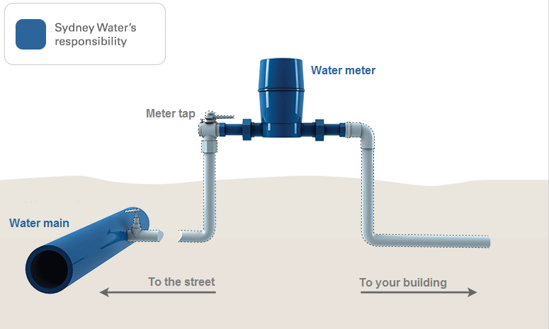 Water meter diagram