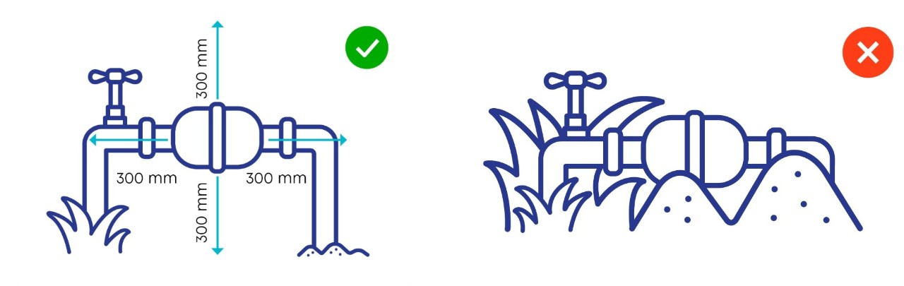 A diagram of an easy-to-reach meter has a 120 mm clearance above and 30 cm clearance on either side of it. Another diagram shows a difficult to reach meter with grass and mounds of soil around it.