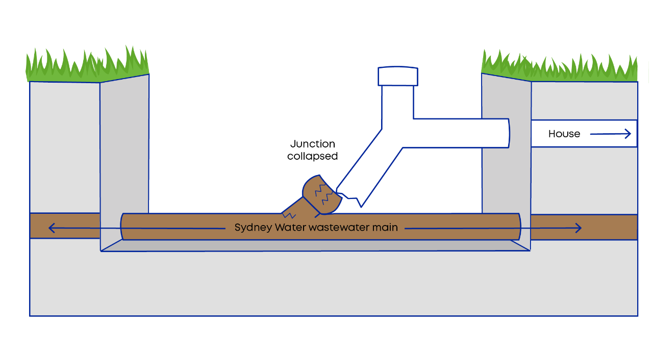 Example of a damaged junction that we may accept responsibility for.