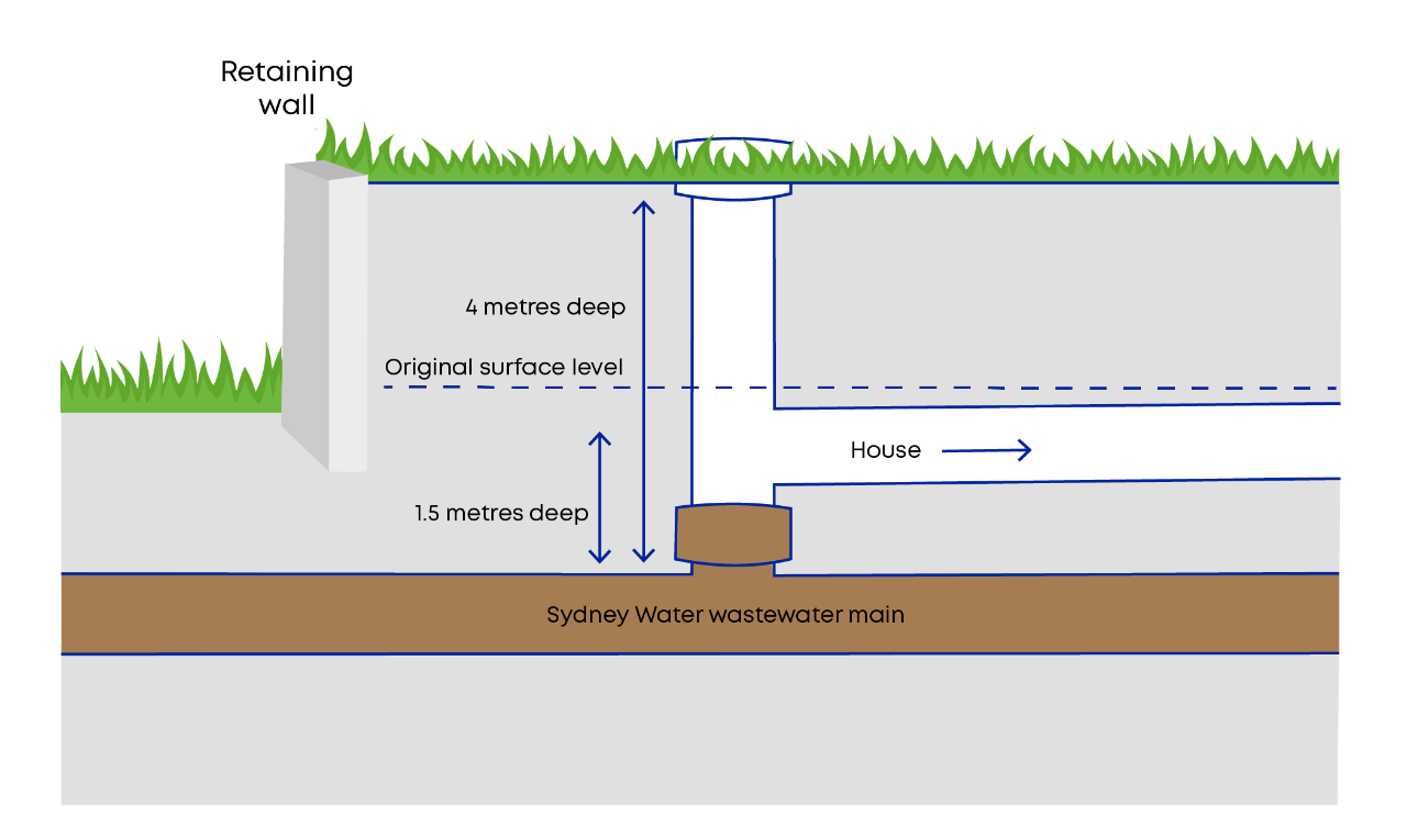 Example of a junction where the surface level has been adjusted.