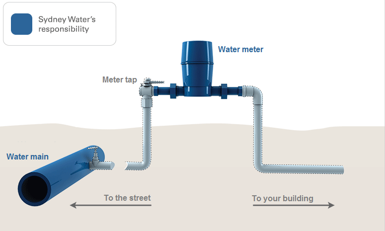 water meter diagram