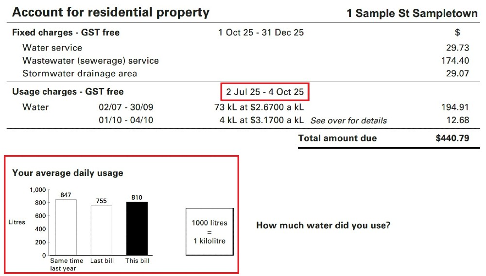 The image shows a sample of a bill a customer might receive from Sydney Water.